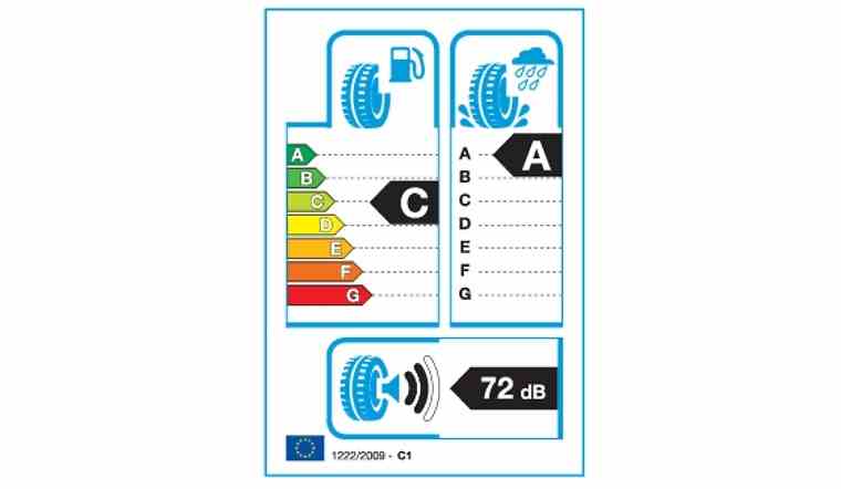 EU tyre label