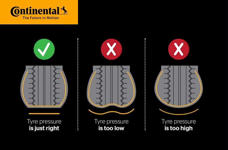 tyre inflation diagram